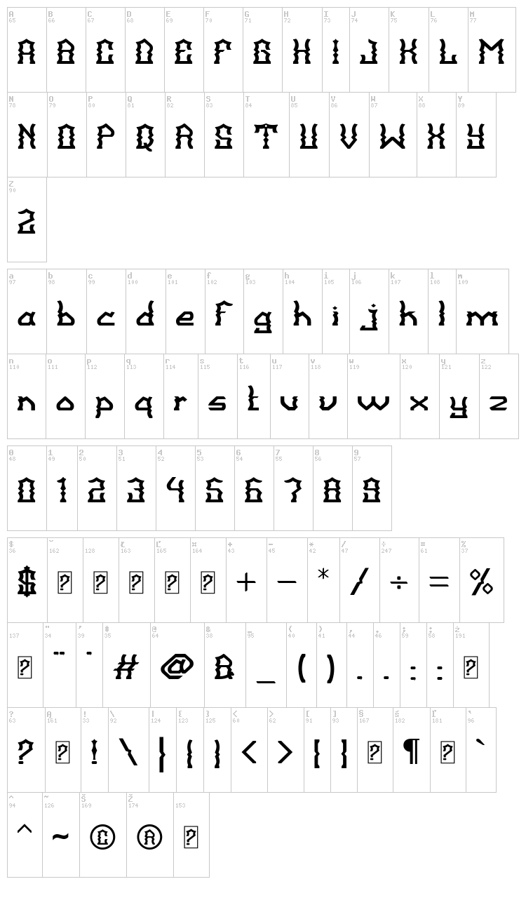 Balangkarta font map